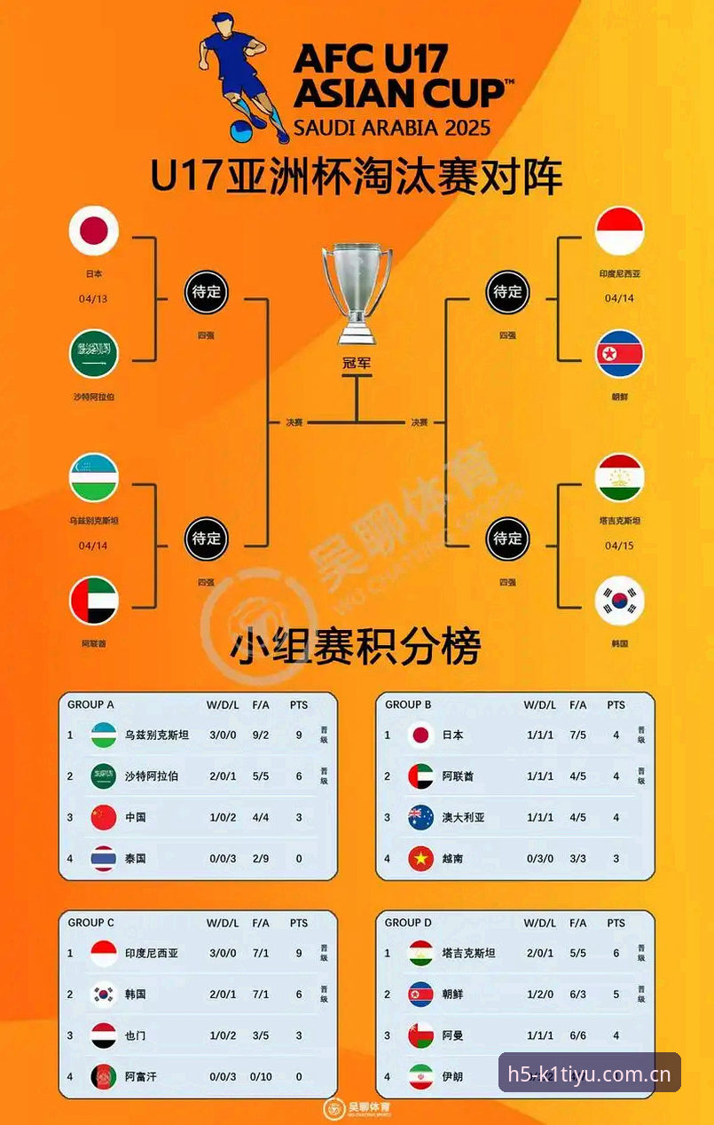 U17世界杯抽签深度评测：中国足球青训的“硬仗”与K1体育H7Y3观赛体验全解析