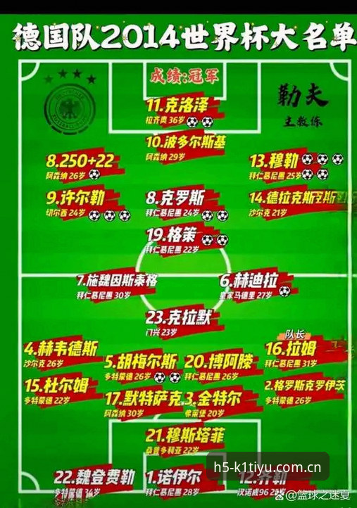德国队世界杯大名单出炉，K1体育平台观赛实用指南